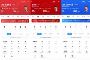 🤔埃基蒂克15球9500万 舍什科13球8500万 沃尔特马德12球8500万