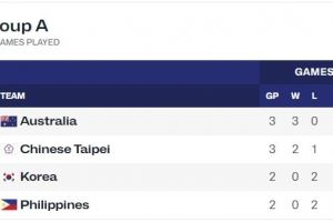 残暴！澳大利亚U16女篮亚洲杯小组赛场均净胜80分