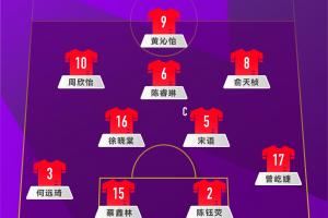 世界杯1/8决赛！U17女足vs巴西首发：周欣怡、宋语先发